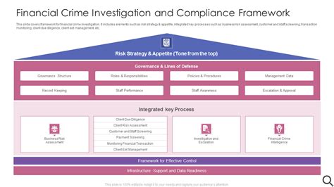 compliance framework template.